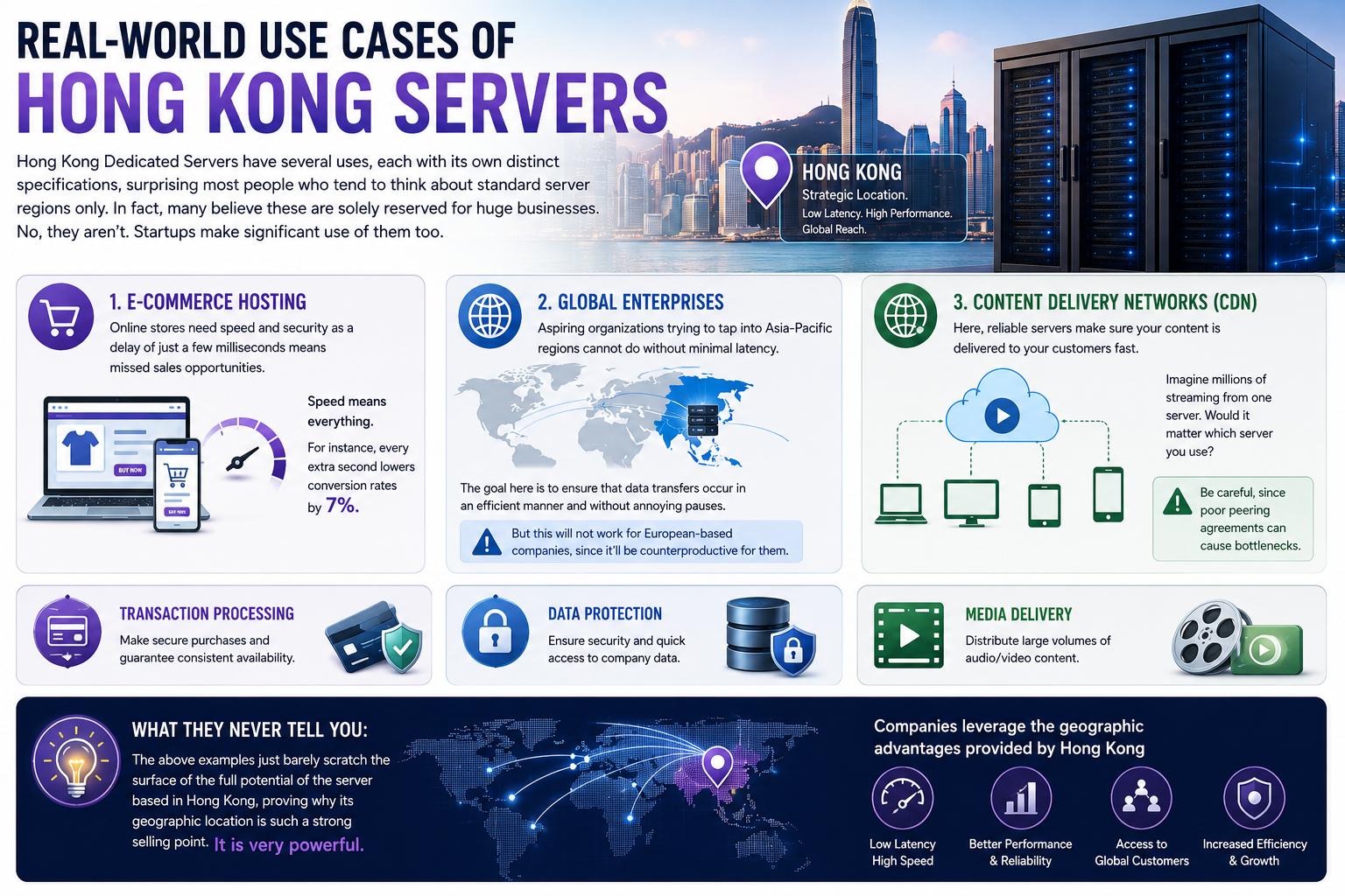 Real-world Use Cases of Hong Kong Servers